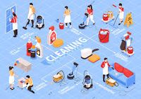 Professional End Of Tenancy Cleaning Services London - 20377 opportunities